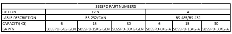 SBSSPD Digital Scale part numbers