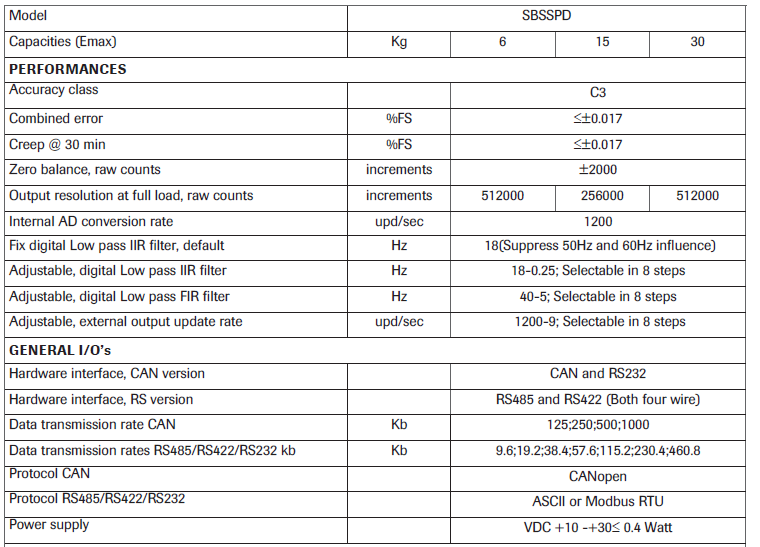 SBSSPD Digital Scale specification