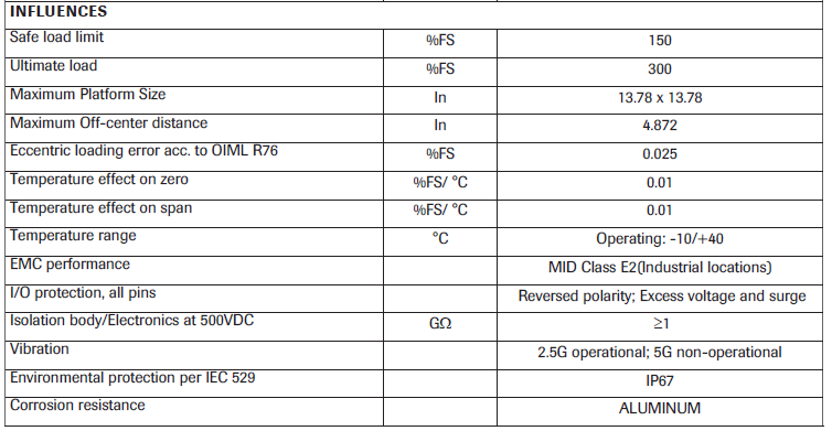 SBSSPD Digital Scale specification