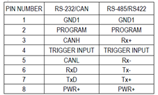 SBSSPD Digital Scale wiring