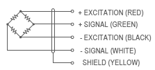 SP10 4101 Stainless Steel Single Point Load Cell wiring