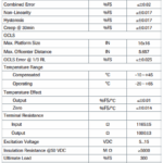 SP14 4082 Stainless Steel Single Point Load Cell specification