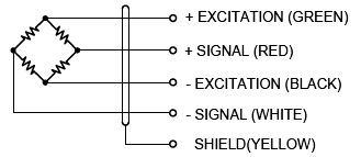 SP14 4082 Stainless Steel Single Point Load Cell wiring