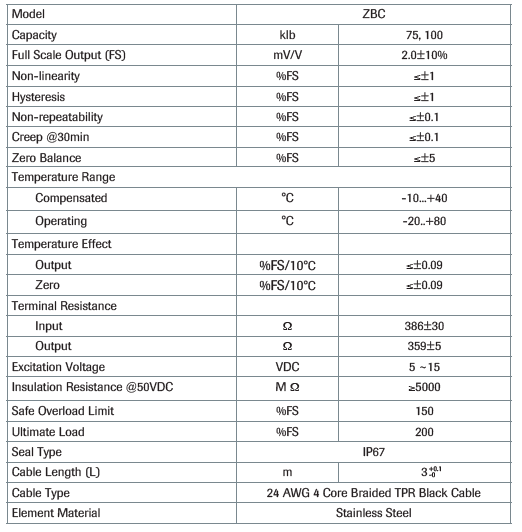 ZBC 5051 Donut Load Cell specification