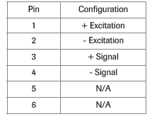 ZBC 5051 Donut Load Cell wiring