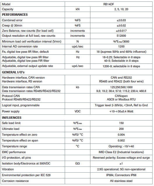 RB14DF 1032DF Single Ended Beam With Load Foot specification