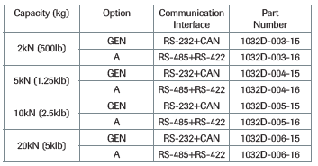 RB14DF 1032DF Single Ended Beam With Load Foot part numbers
