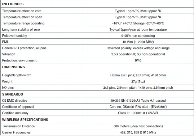 WDLU Wireless Digitizer specification