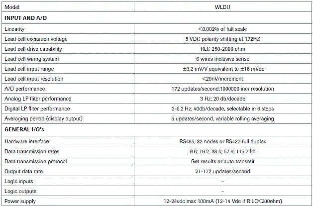 WDLU Wireless Digitizer specification