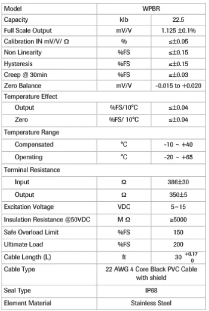 WPBR 1063 Weigh Bar specification