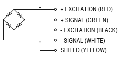 ZBC 5051 Donut Load Cell wiring