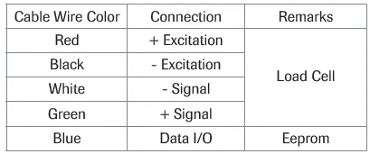 ZNS 1055 Stainless Steel Single Ended Beam wiring