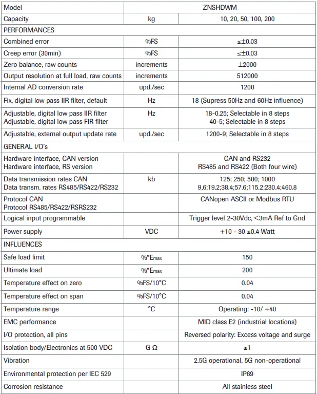 ZNSHDWM 1000WM55 Weigh Module specification