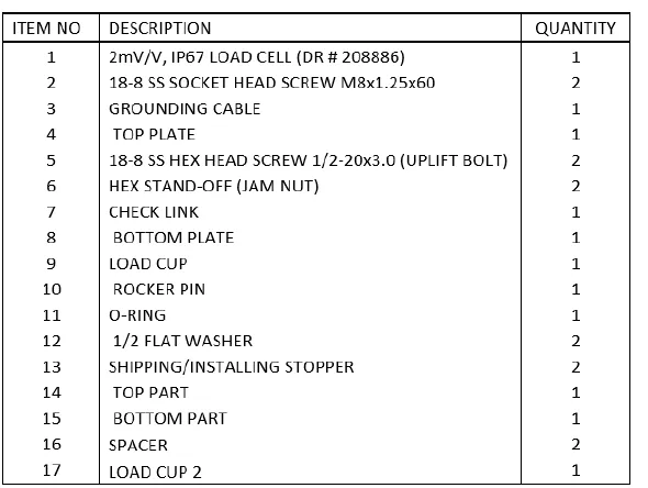 ZQSWM Tank Weighing Module outline dimensions