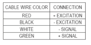 ZQSWM Tank Weighing Module wiring
