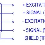 LPM 510 Subminiature Load Cell load cell wiring diagram and color code