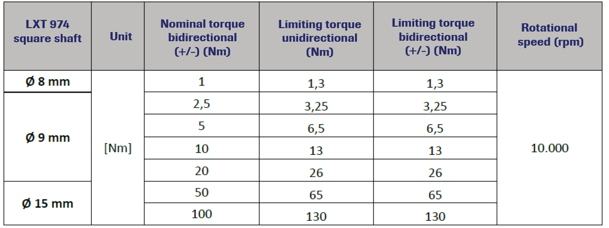 LXT 974 Torque Sensor specification