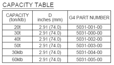 OMSH 5031 Rocker Column Load Cell part numbers