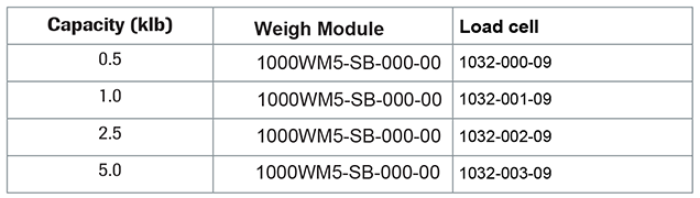 RB14-WM 1000WM5 Stainless Steel Shear Beam Weigh Module part numbers