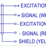 RBP 1056 Stainless Steel Single Ended Beam Load Cell load cell wiring diagram and color code