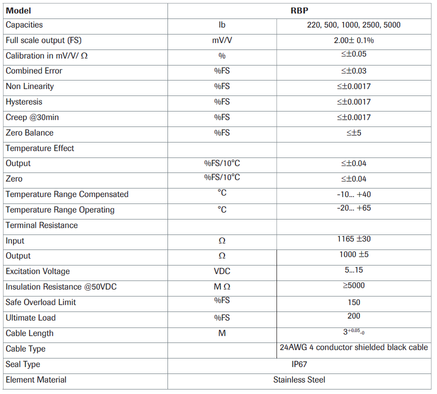 RBP 1056 Stainless Steel Single Ended Beam specification