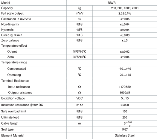 RBVR 1058 Stainless Steel Single Ended Shear Beam specification