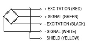 RBVR 1058 Stainless Steel Single Ended Shear Beam wiring