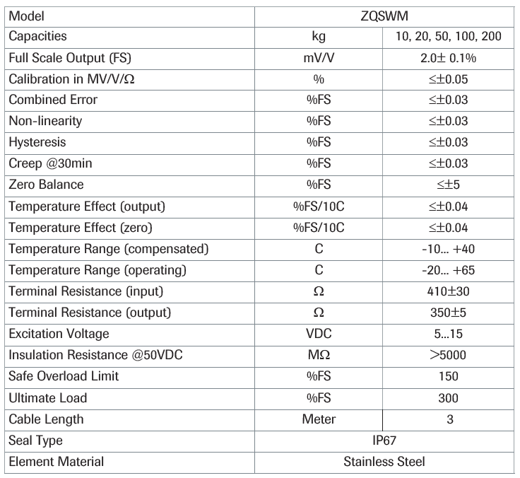 ZQSWM Stainless Steel Tank Weighing Module specification