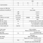 Digital Single Point Load Cell SPD-DUAL specifications