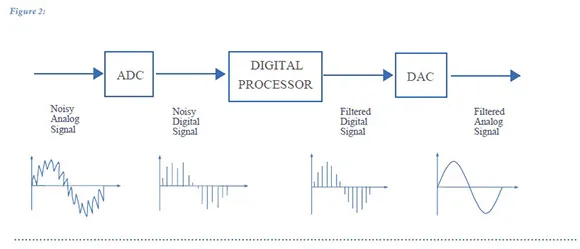 Filters for load cell applications part 2
