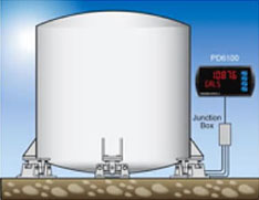 Industrial Weigh Modules