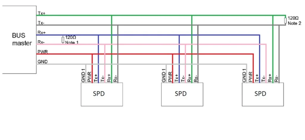 Wiring diagram for connecting load cells to RS-485 four wire